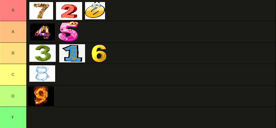 Numbers tier list